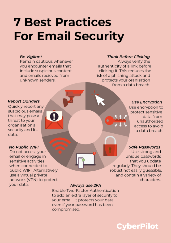 how to protect your email account from hackers