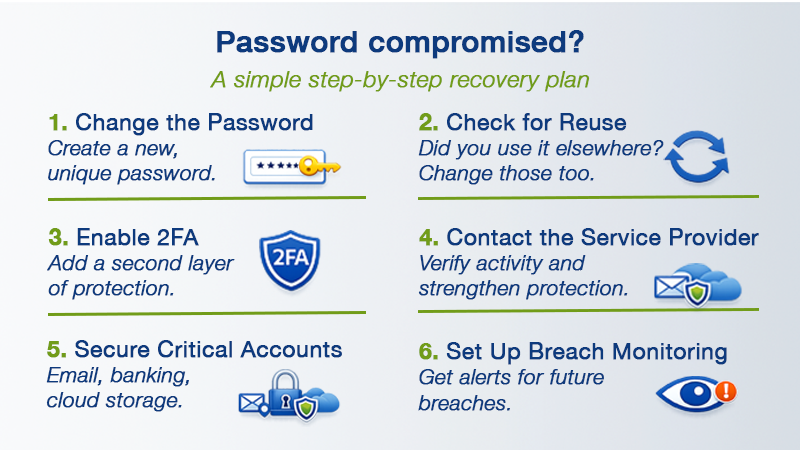 recover hacked email account steps including password reset verification and enabling two factor authentication