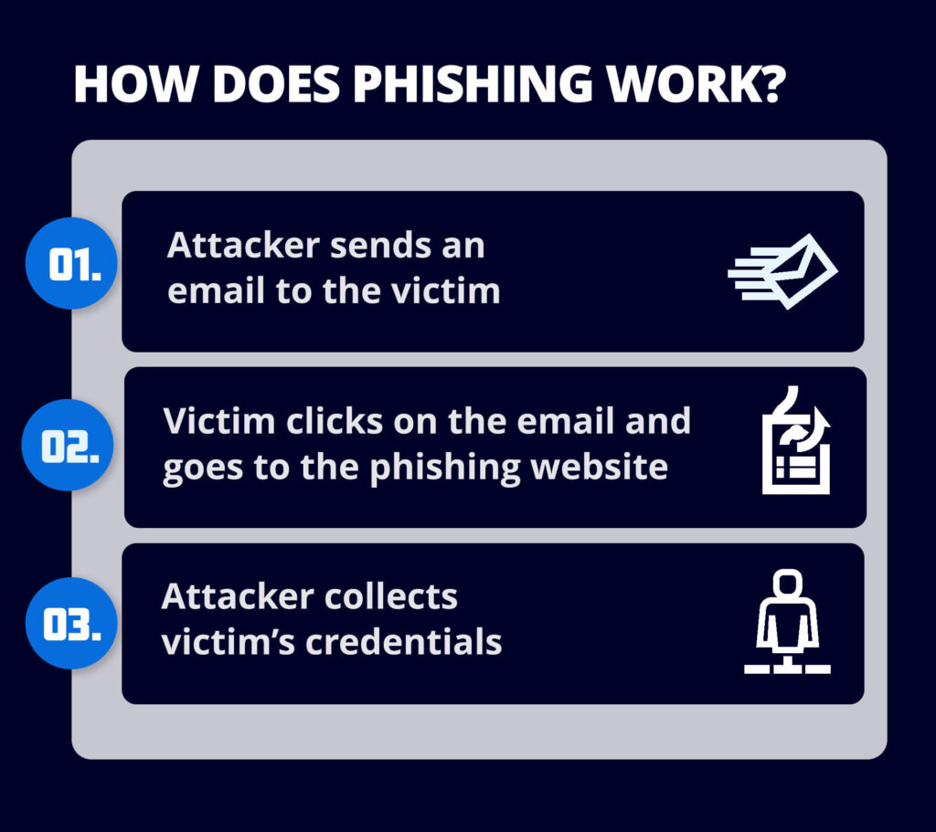 outlook phishing email security risk example