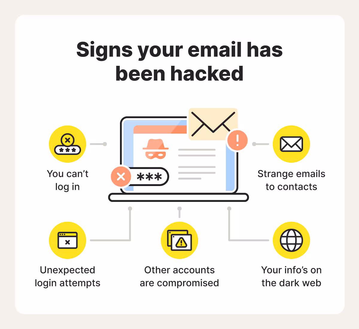 Recover Hacked Email Account in 7 Steps (Easy Guide)